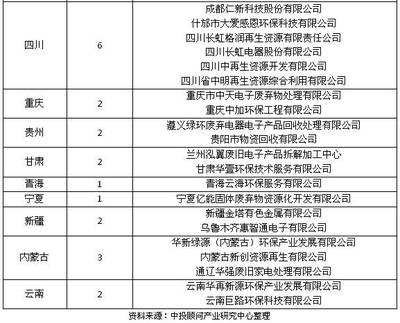 未來五年中國廢棄電器電子產(chǎn)品拆解行業(yè)分析 邁向精細(xì)化與高值化的再生資源綜合利用