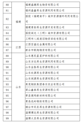 規(guī)范行業(yè)準(zhǔn)入，促進(jìn)綠色發(fā)展 解讀廢鋼鐵與廢塑料加工企業(yè)名單管理新動(dòng)態(tài)